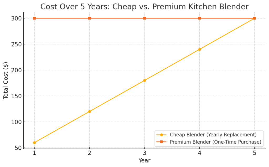 how does a consumer know whether a purchase may be a good deal