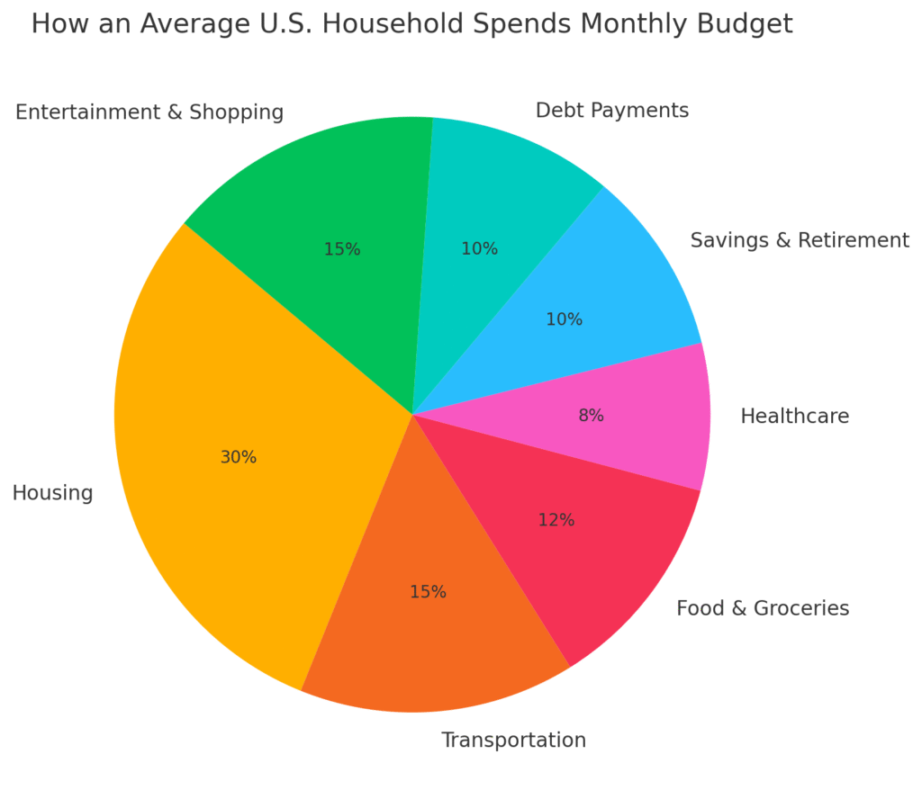 cost-benefit analysis