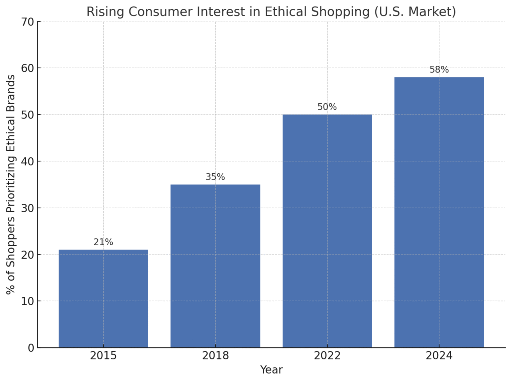 consumer behaviour