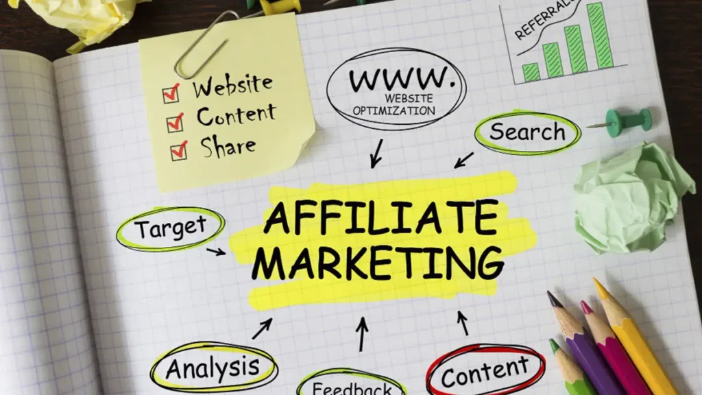 Affiliate Marketing