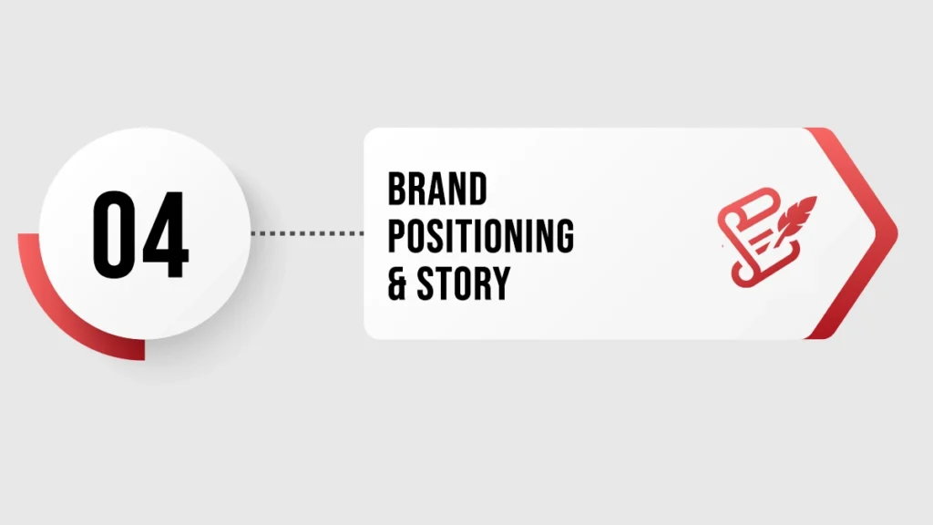 Brand Positioning & Story