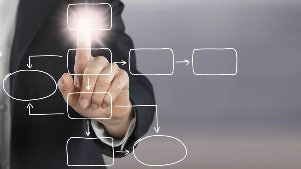 Choosing the Right Tool