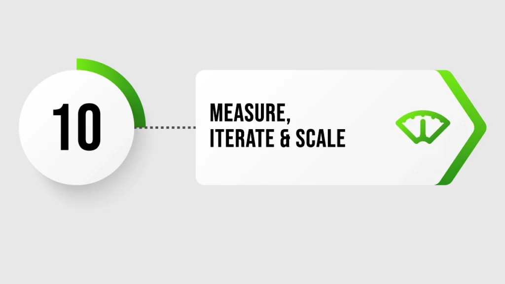 Measure, Iterate & Scale